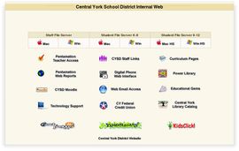 CYSD Internal