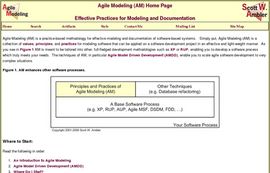 Agile Modeling (AM) Home Page: Effective Practices for Modeling and Documentation
