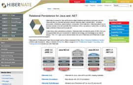 hibernate.org - Hibernate