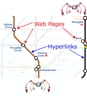 All In One SEO