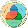 Competences