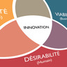 Design et innovation