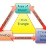 IB ITGS Discovery