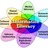 Information Literacy - Spring 2012