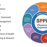 SPPP tools