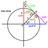 trig-life