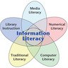 Year 12 Information Literacy