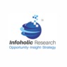 infoholic