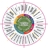 priyaavila